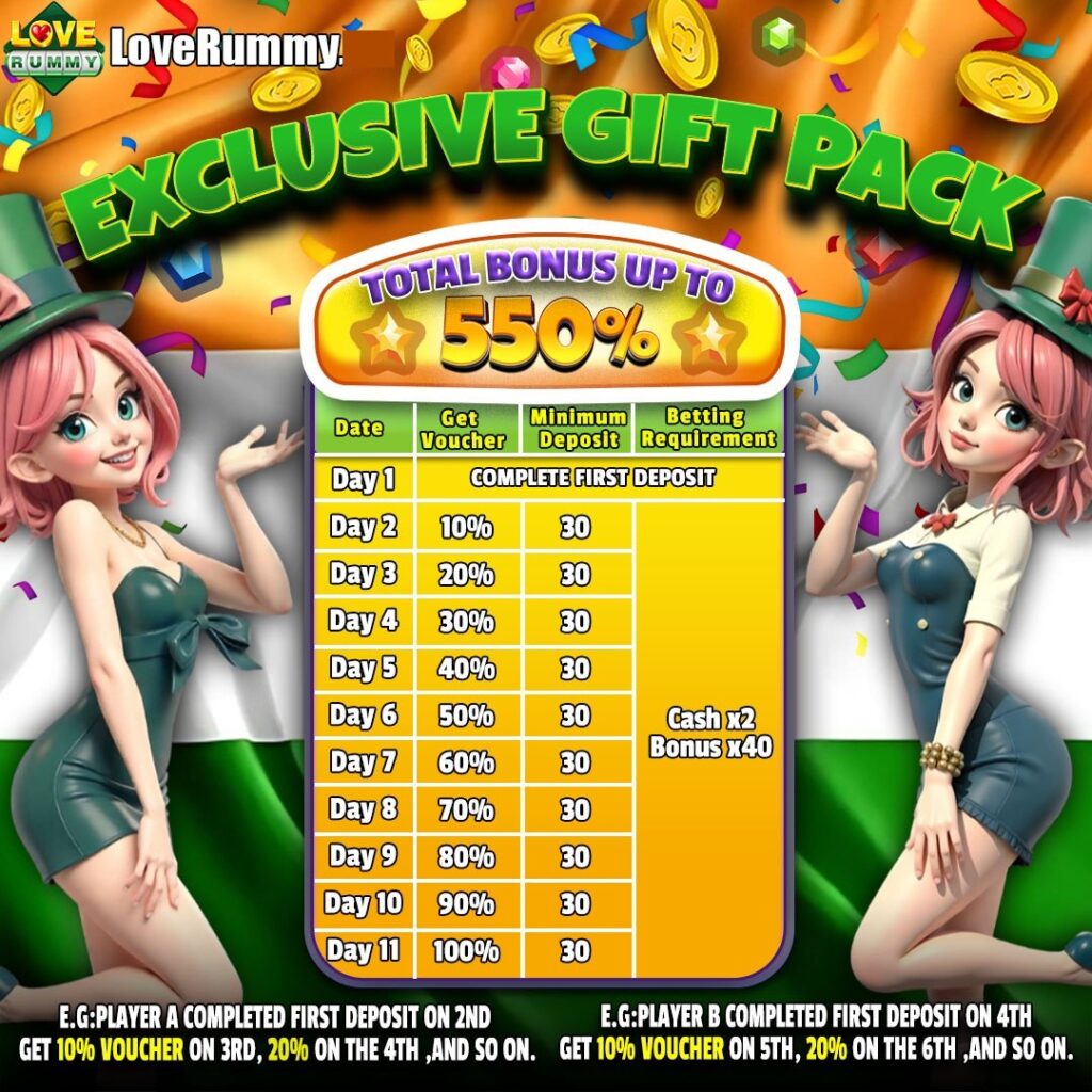 Love Rummy Introduction guide for beginners playing online rummy